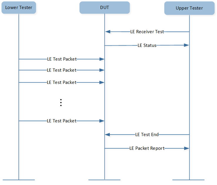../../../_images/dtm_receiver_test.png
