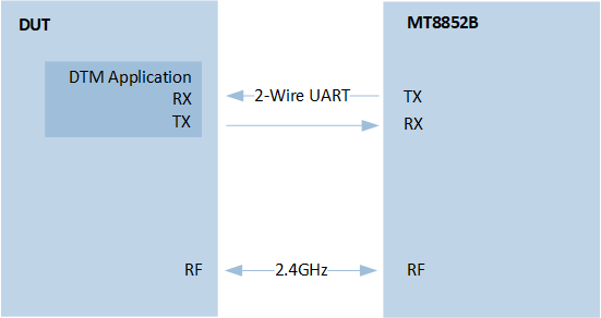../../../_images/dtm_test_framework.png