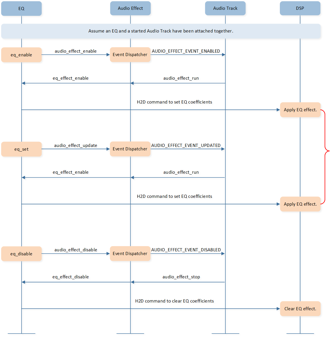 ../../../_images/eq_interaction_internal.png