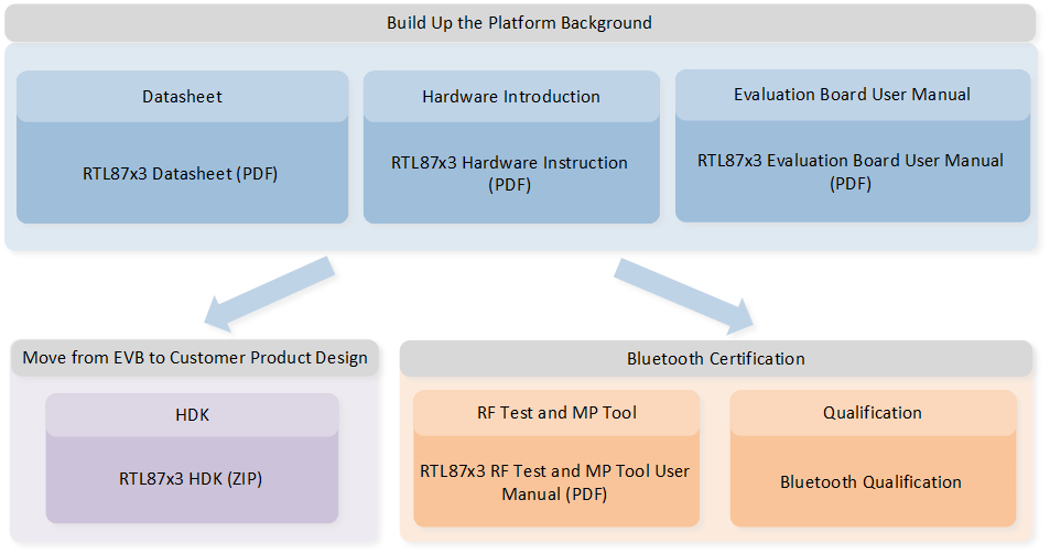 ../_images/hardware_platform_study_guide.png