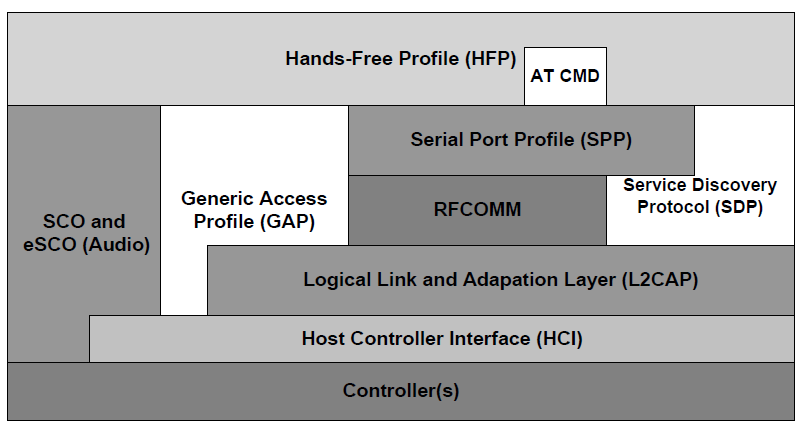 ../../../../../_images/hfp_profile_stack.jpg