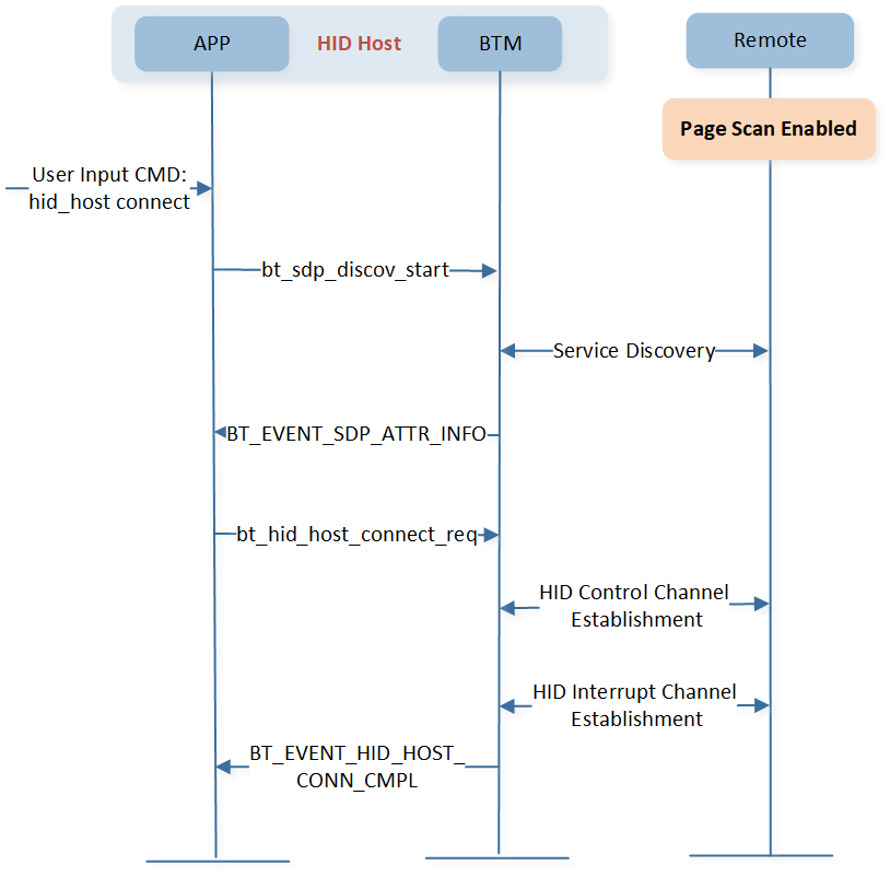 ../../../_images/hid_host_connect.png