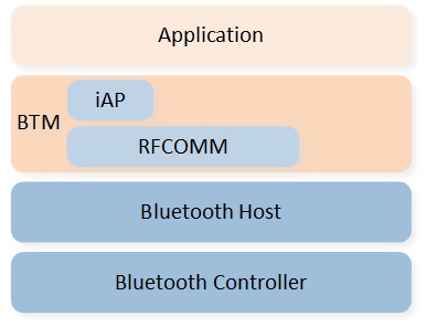 ../../../../../_images/iAP_arch.jpg