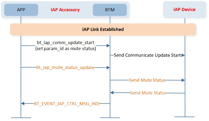 ../../../../../_images/iAP_communication_status.jpg