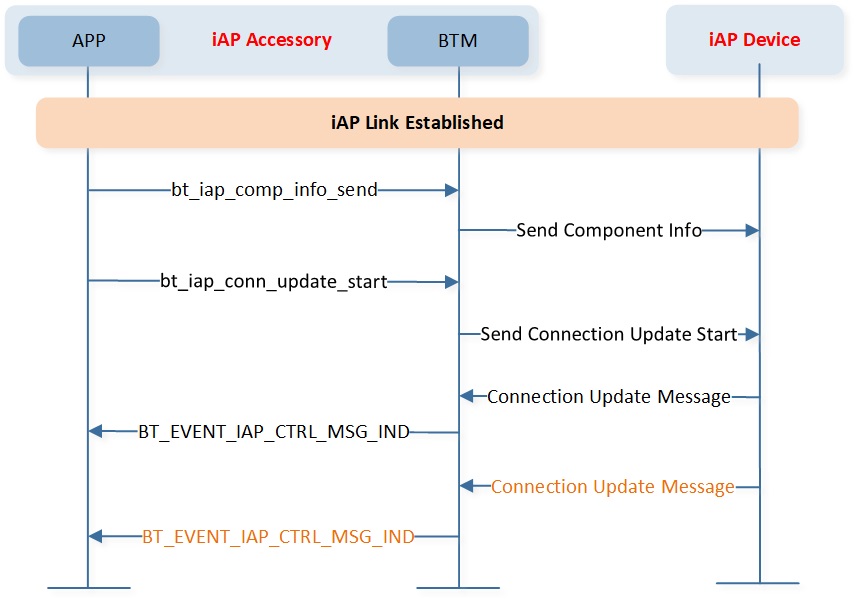 ../../../../../_images/iAP_connect_status.jpg