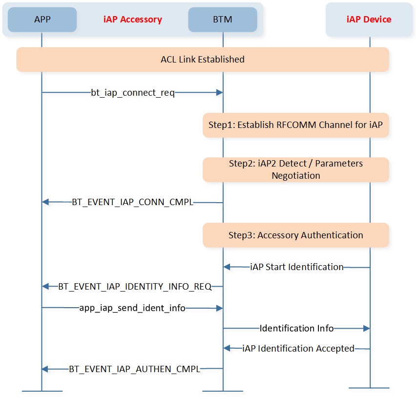 ../../../../../_images/iAP_initiate_connection_by_local.jpg