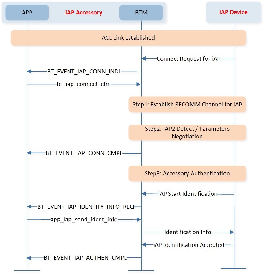 ../../../../../_images/iAP_initiate_connection_by_remote.jpg
