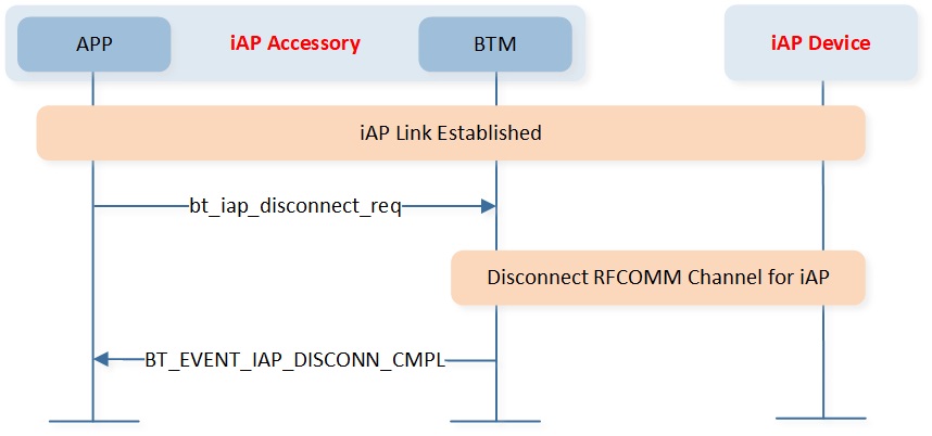../../../../../_images/iAP_initiate_disconnection_by_local.jpg