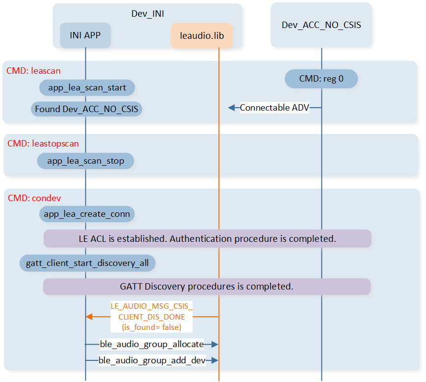 ../../../_images/ini_discovery_acc1.png