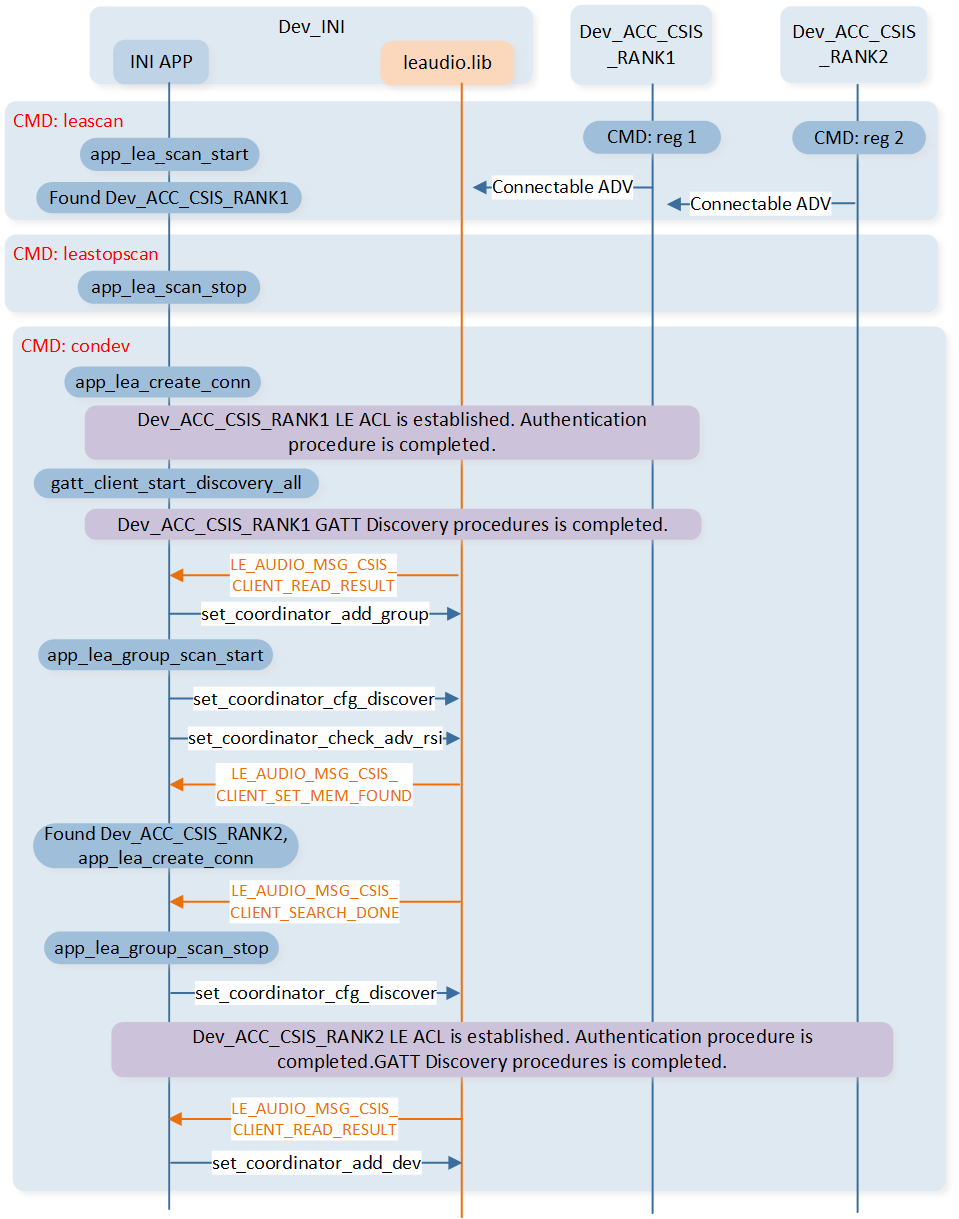 ../../../_images/ini_discovery_acc2.png