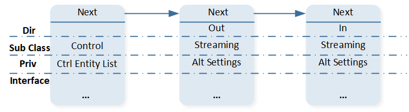 ../../../_images/instance_interface_list.png