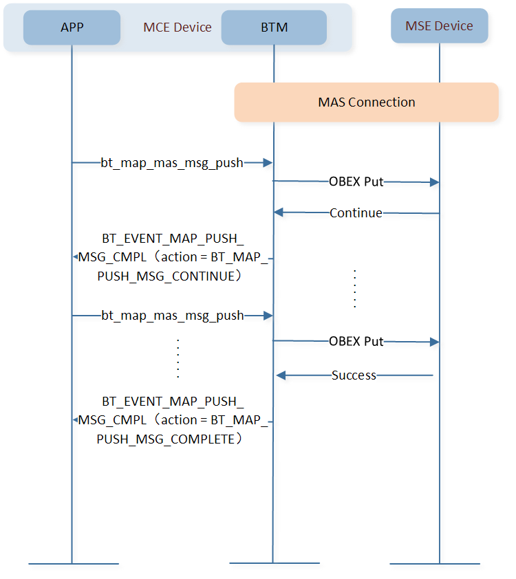 ../../../../../_images/map_push_msg_rfc.png