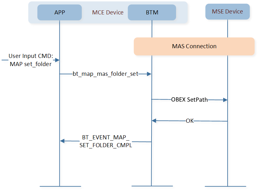 ../../../_images/map_set_folder.png