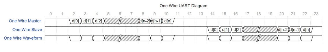 ../../../_images/one_wire_uart.png