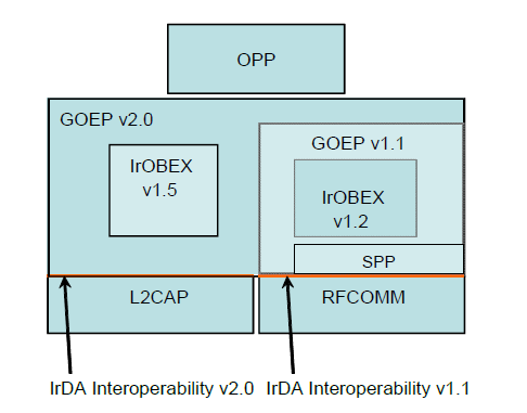 ../../../../../_images/opp_protocol_model.jpg