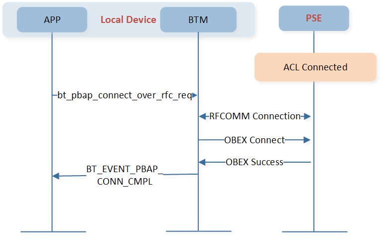 ../../../_images/pbap_connect.png
