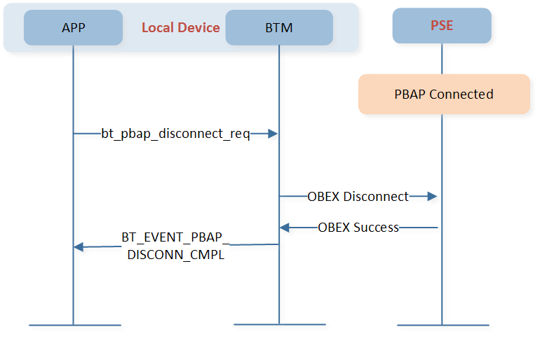 ../../../_images/pbap_disconnect.png