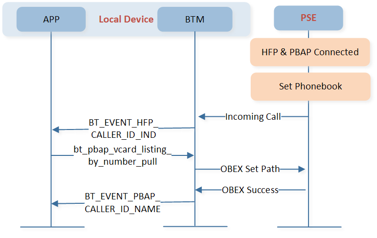 ../../../_images/pbap_pull_vcard_by_number.png