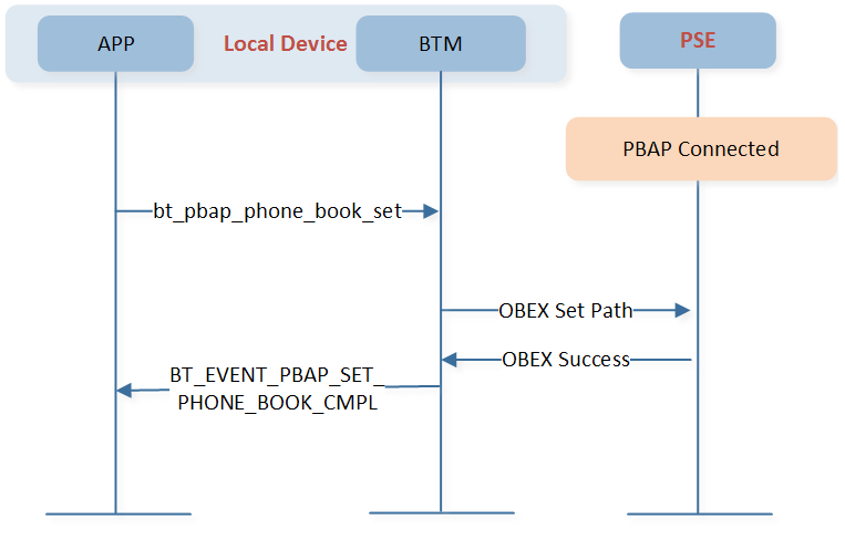 ../../../_images/pbap_set_pb.png