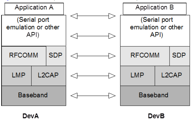 ../../../_images/protocol_model.jpg