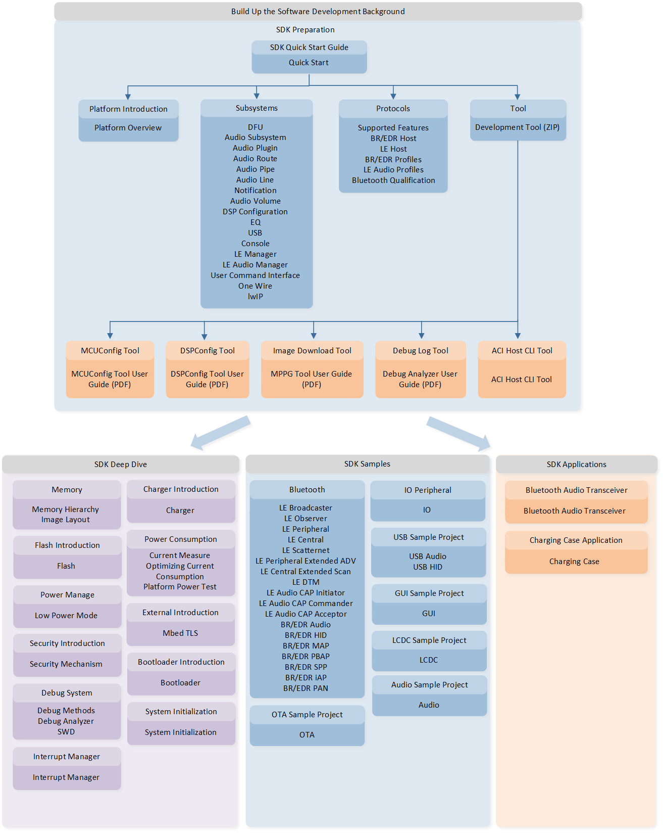 ../_images/software_development_study_guide_common.png