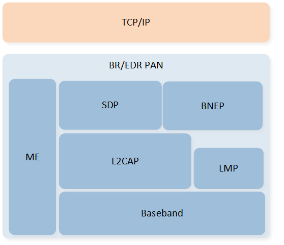../../../_images/stack_overview.png