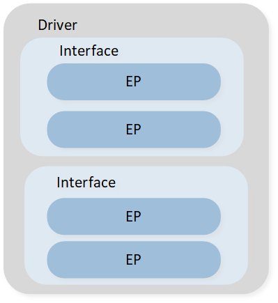 ../../../_images/structure_of_the_USB_HID_class.png