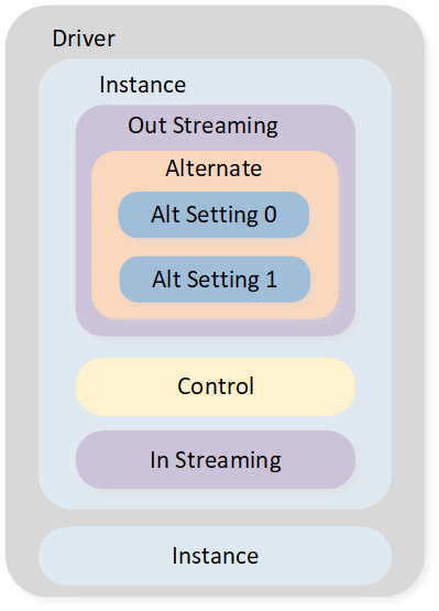 ../../../_images/structure_of_the_USB_audio_class_driver.png