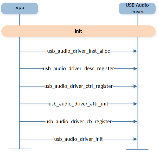 ../../../_images/usb_audio_init_flow.png