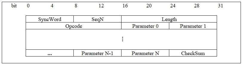 ../../_images/ACI_COMMAND_FORMATS.png