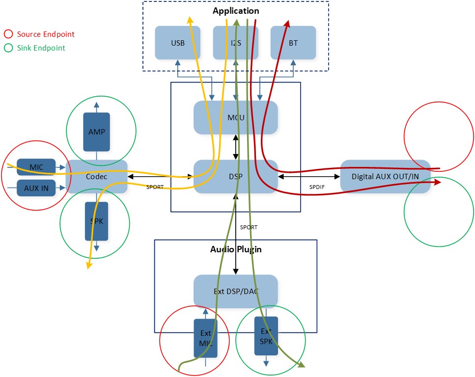 ../../../_images/Audio-Subsystem-Track-Overview.jpg