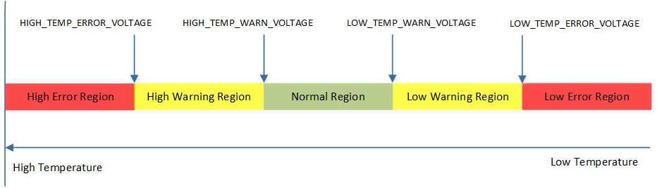 ../../../_images/Battery_Temperature_regions.jpg