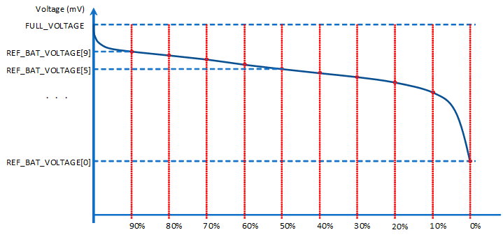 ../../../_images/Discharge_Curve.png