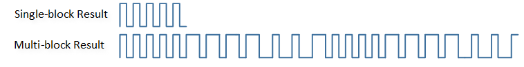 ../../../_images/GPIO_DMA_Result_Diagram.png