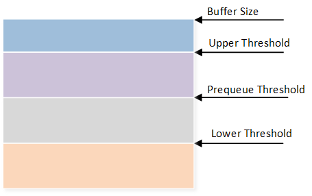 ../../../_images/Notification_buffer.png