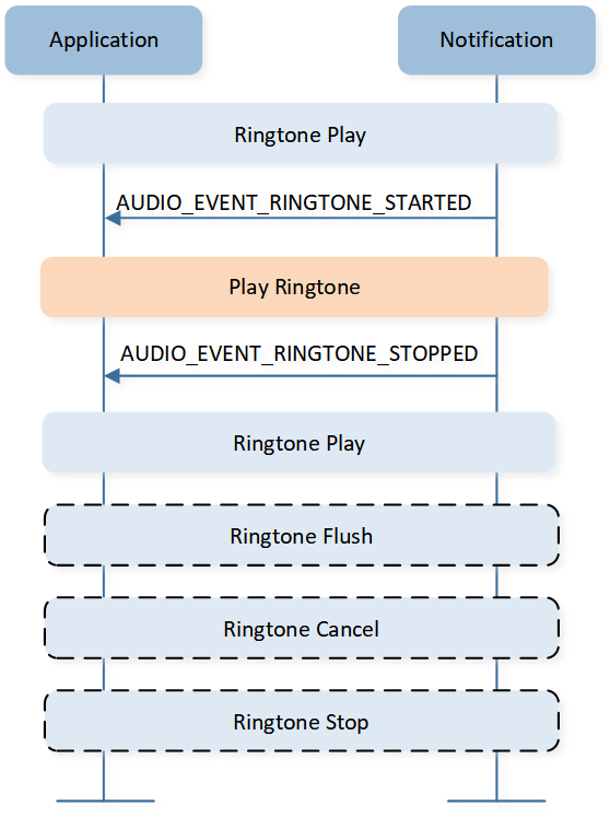 ../../../_images/Ringtone_interaction_with_APP.png