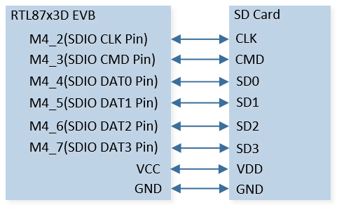 ../../../_images/SDIO_Hardware_Connection_Diagram.png