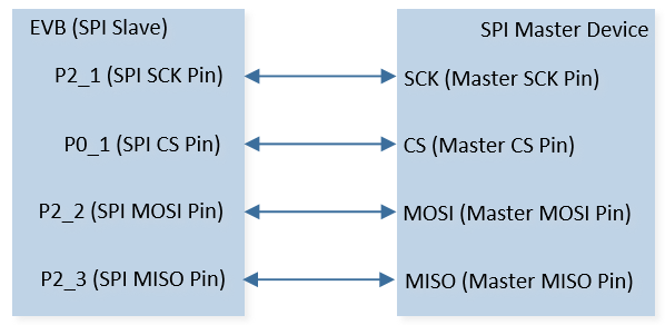 ../../../_images/SPI_Demo_12_1_Hardware_Connection_Diagram.png