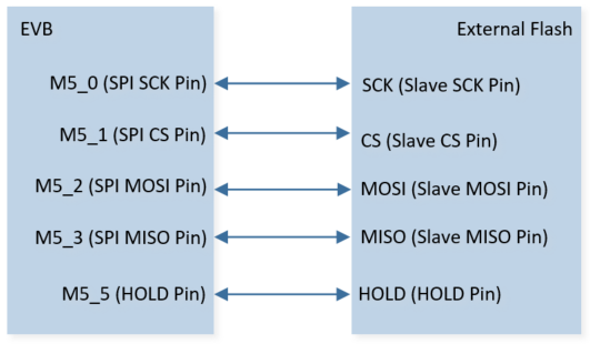 ../../../_images/SPI_Demo_13_1_Hardware_Connection_Diagram.png