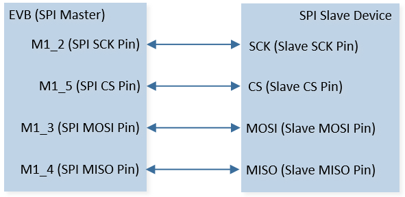 ../../../_images/SPI_Demo_1_1_Hardware_Connection_Diagram.png