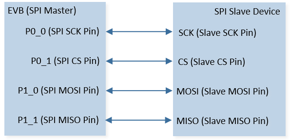 ../../../_images/SPI_Demo_1_2_Hardware_Connection_Diagram.png