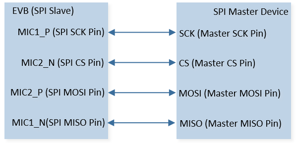../../../_images/SPI_Demo_1_3_Hardware_Connection_Diagram.png