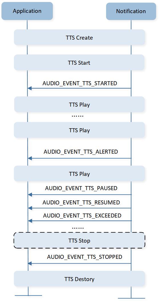 ../../../_images/TTS_interaction_with_APP.png
