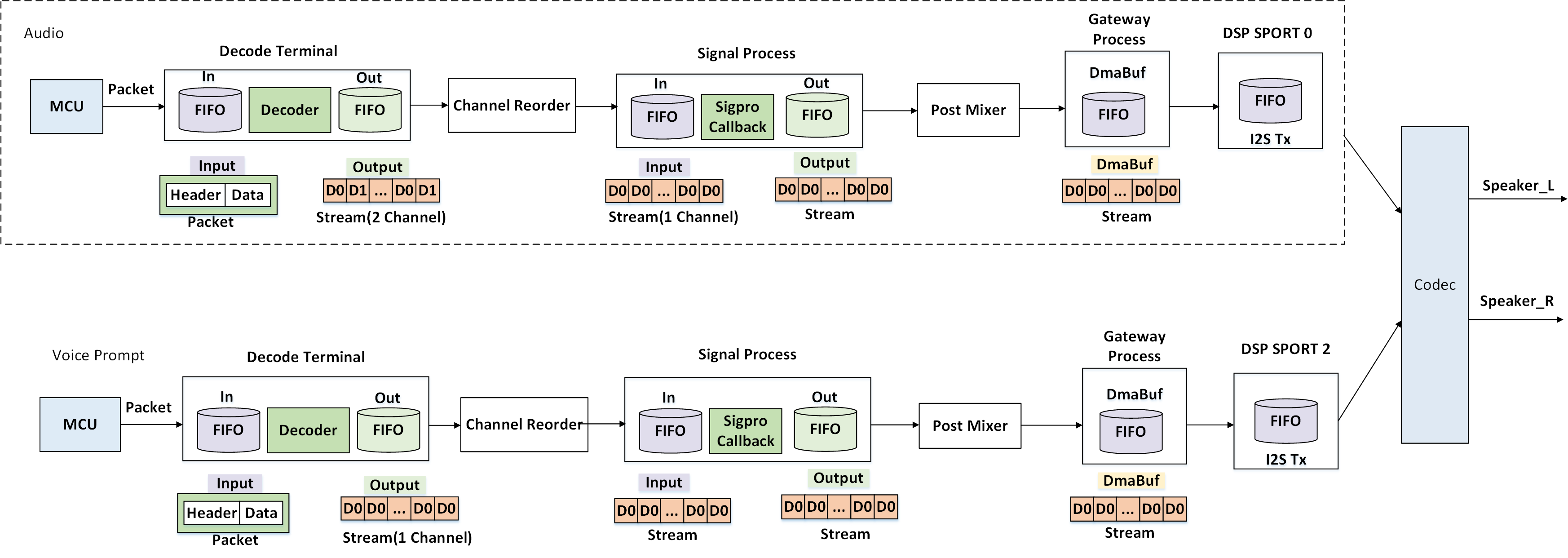 ../../../_images/TWS_dsp_pipeline.png