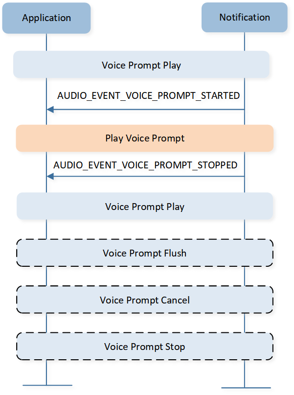 ../../../_images/Voice_prompt_interaction_with_APP.png