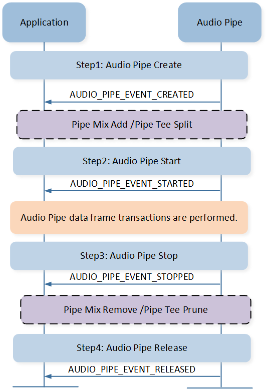 ../../../_images/auxiliary_pipe.png
