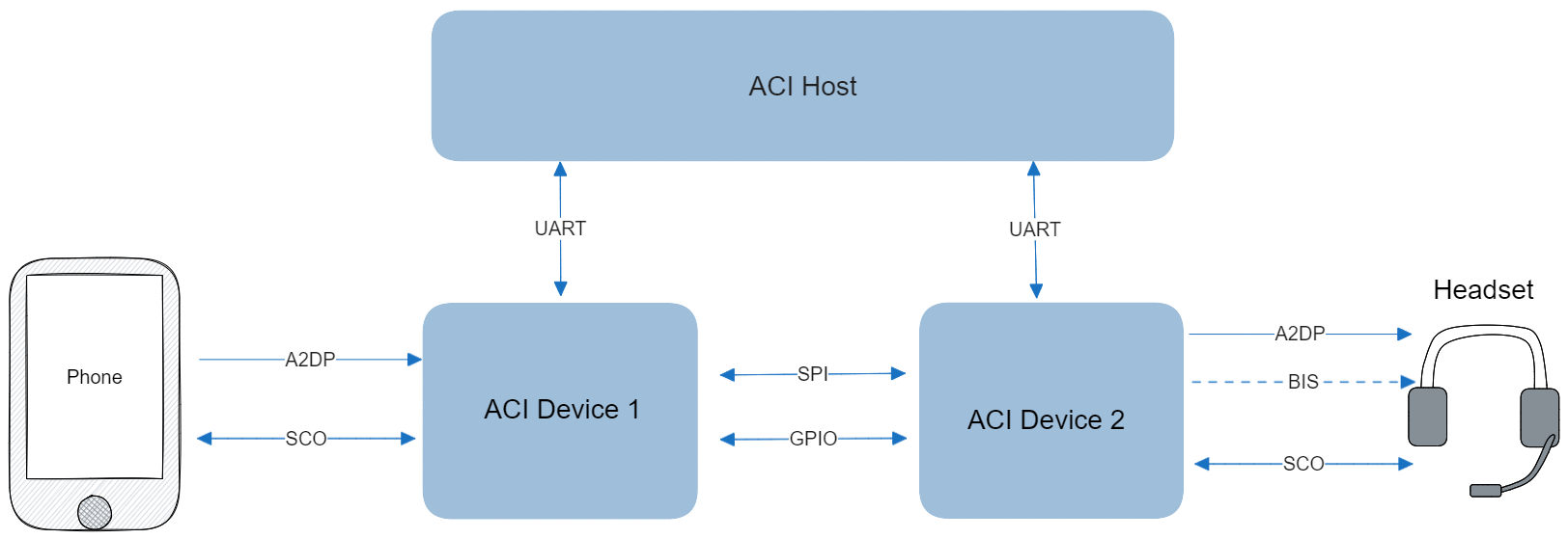 ../../_images/bt_audio_transceiver.png