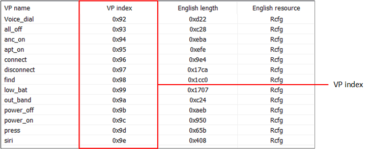 ../../_images/bt_audio_trx_VP_index.png