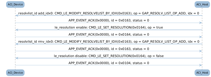 ../../_images/bt_audio_trx_ble_resolvinglist.png