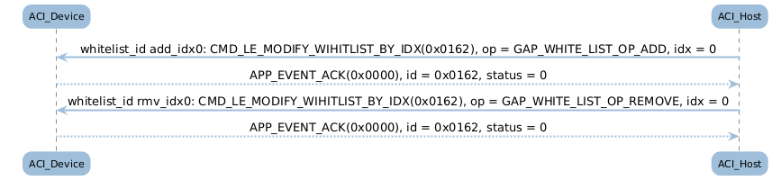 ../../_images/bt_audio_trx_ble_whitelist.png